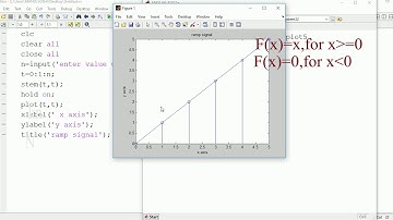 Ramp function  plot in matlab