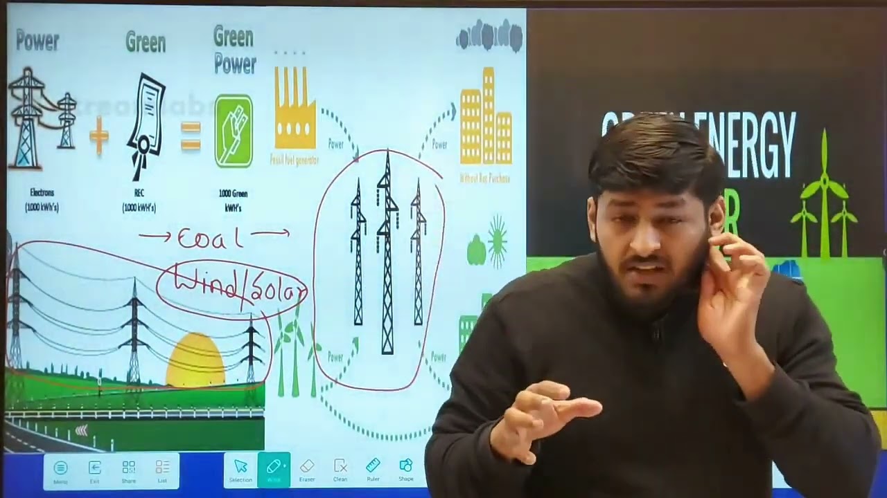 What is Green Energy Corridor ? | BY ABHISHEK KARN SIR |