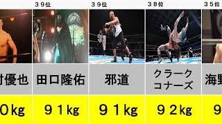 【新日本プロレス】体重ランキング
