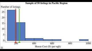 SNHU Module 5 key concepts and assignment