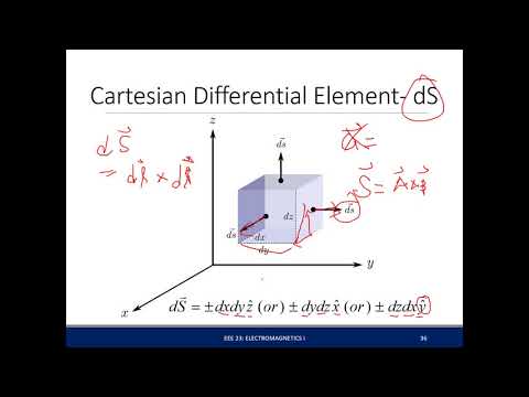 Electromagnetics - Differential