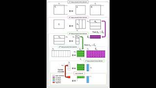 Famous 4.3.1 Lots of loops to parallelize Net Worth