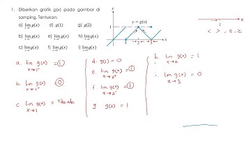 Tutorial Limit Fungsi - Matdas 1A - ITERA - Part 1