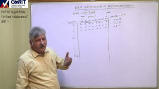 Lecture 4: RAM Architecture of 8051 (Part I)