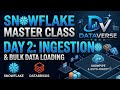 Snowflake Master Class: Day 2 - Data Loading & Stages ❄️ | DataVerse Tech #Snowflake #DataLoading