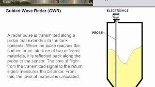 Elearning: Level measurement, Part 2