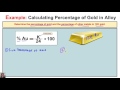 Understanding Gold Alloy Composition