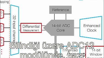 MSP432 Online Training Series   Part 6
