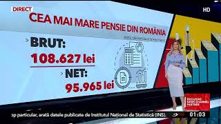 Top 5 cele mai mari pensii din România. Cea mai mare pensie ajunge la peste 100.000 de lei