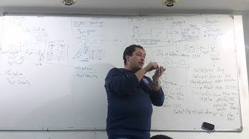 70-CCNP Switching 300-115 (Lecture 20 Part 2 ) By Eng-Ahmed Nabil - Arabic