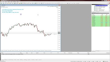 How to use 70 Tick Charts in MT4 FREE - Video "inspired" by Bob Volman