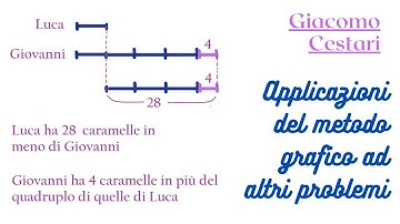 Segmenti #8 applicazione del metodo su altri problemi