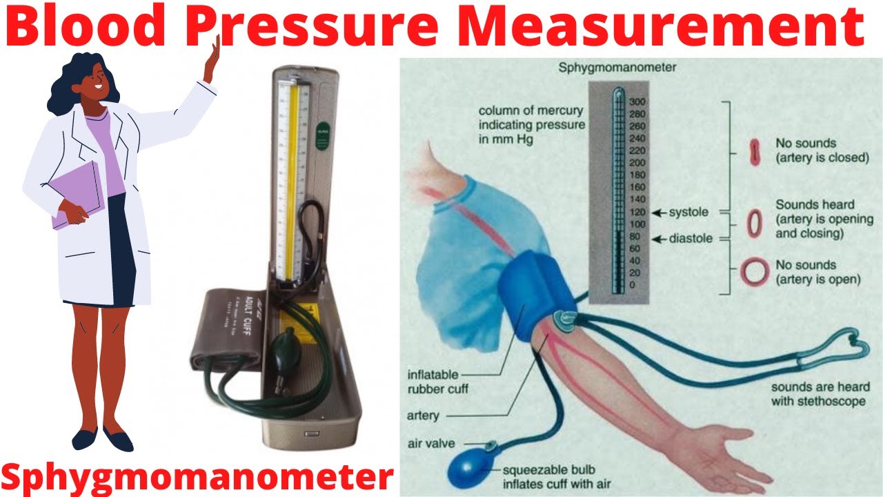 Sphygmomanometer how to use. - YouTube