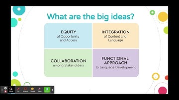 ISES WIDA ELD STANDARDS 1