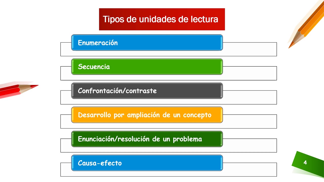 Unidades de lectura Teoría YouTube