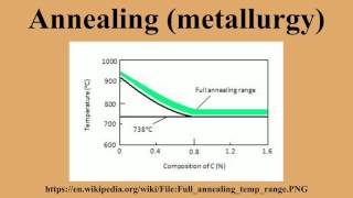 Annealing (metallurgy)