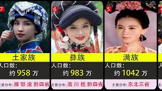 中国少数民族，人口数排名前十位。