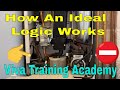 Gas Training - How An Ideal Logic Works - Hydroblock / Diverter Valve - Viva Training Academy