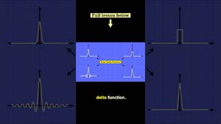 Discover the meaning of the Dirac delta function! #physics #math #mathematics #maths #science