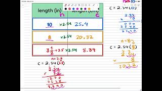 22. Lesson 8 - Comparing Relationships with Equations