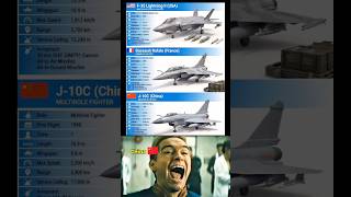 F-35 vs Rafale vs J-10: Which Fighter Jet Wins? 🔥✈️ #shorts