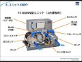 どうして省エネ？荏原のインバータ搭載自動給水装置＜推定末端圧力一定方式・ユニットとは＞