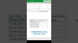 How to find age | Year Difference b/w 2 dates | datedif() in Excel #shortsyoutube #excel #shorts