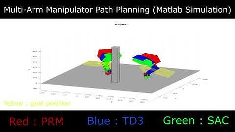 Multi-Arm Manipulator Path Planning using Reinforcement Learning (Soft Actor-Critic with HER) - 1