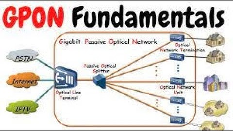 What is GPON