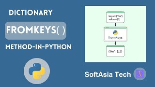 (MM) Mm Mastering Python S Dict Function A Comprehensive Guide