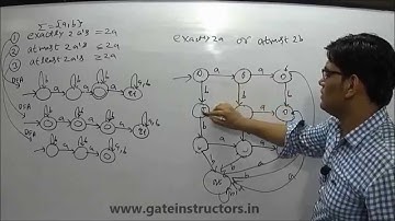 DFA (Deterministic Finite Automata) Type: Containing exactly atmost Examples | 053