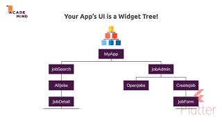 3(Flutter Develeopment Course Step1)  Understanding the Flutter Architecture