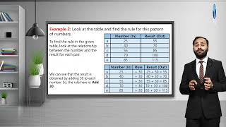 AJK Math Grade 4 Lesson 7 Title Number Patterns and Algebra Page 80