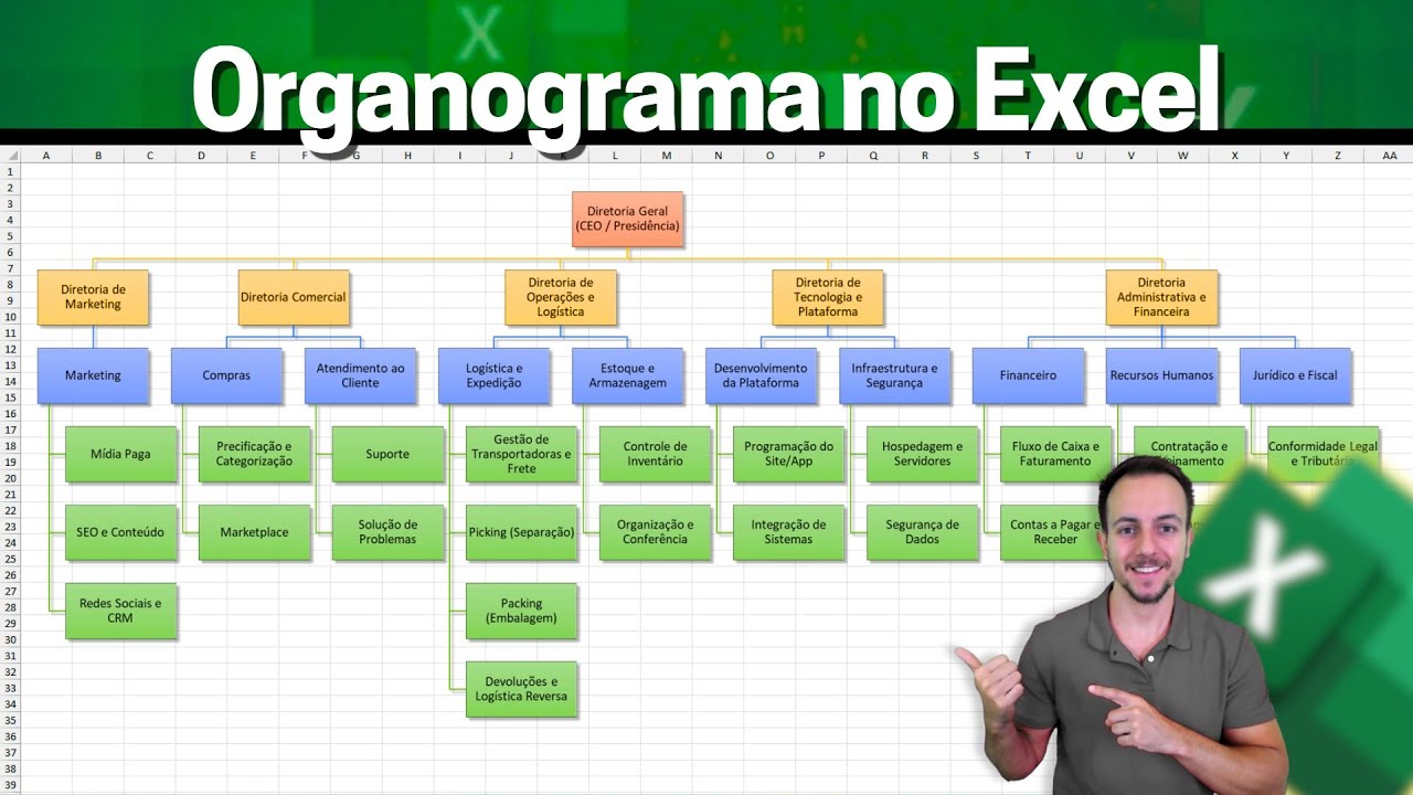 Gráfico de Hierarquia Organograma no Excel | Como fazer na Prática