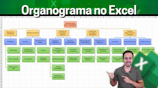 Organizational Chart Hierarchy Chart in Excel | How to do it in Practice