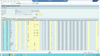 Material Master Table in SAP MM