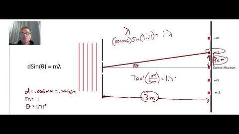 Diffraction of light Solved problems