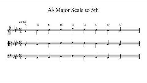 A♭ A Flat Major Scale to 5th at 60bpm Backing Track BnW