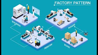 Factory Design Pattern Java