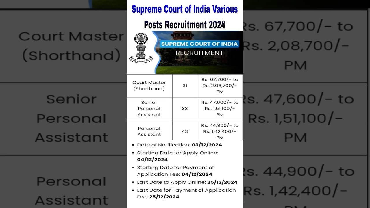 Supreme Court of India Various Posts Recruitment 2024|Supreme Court of India Vecancy 2024 