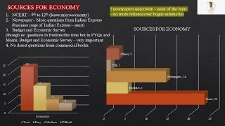 (Strategy) Economics - Question Pattern and Sources - UPSC CSE - Prelims 2020
