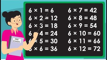 Master the 6 Times Table | Learn the 6 Times Table Fast! Fun & Easy Multiplication for Kids