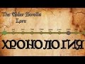 Хронология мира The Elder Scrolls | TES Лор [AshKing]