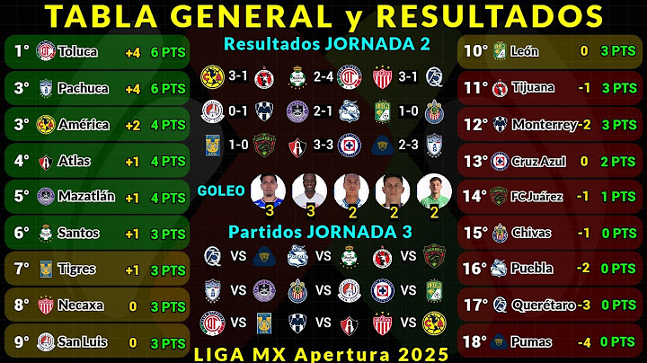 LIGA MX APERTURA 2025 GENERAL TABLE Matchday 2 RESULTS TODAY - SCORING TABLE - UPCOMING MATCHES