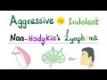 Aggressive VS Indolent Non-Hodgkin's Lymphoma