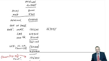 Variance analysis - CIMA P1