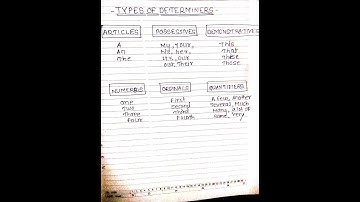 Types of Determiners #english #grammarcourse #englishgrammar #learnenglish #spoken #vocabulary