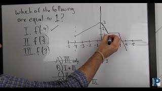 How to Solve Complex Math Qs. Quicker on the New SAT