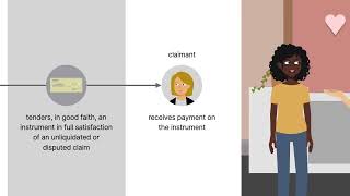 Payment Systems Law | Accord and Satisfaction Using a Negotiable Instrument | Lesson 16 of 29
