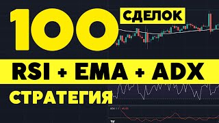 100 сделок в популярной стратегии: EMA + RSI + ADX.  Провал или успех? Трейдинг тест.